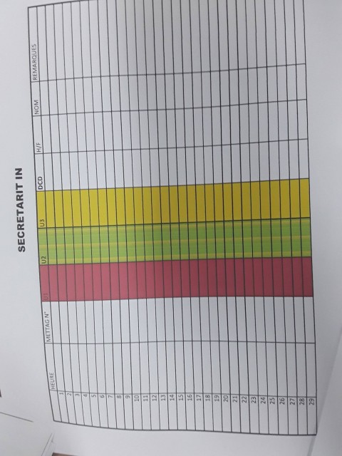 5eme EPU du collège régional de médecine d'urgence FMS